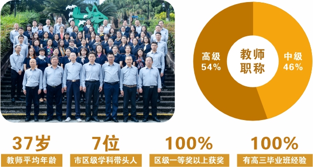 高中部教師團隊