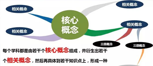 【教研動(dòng)態(tài)】2015中學(xué)部教研月專題講座