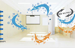 關(guān)于2017年暑期在校園室內(nèi)安裝空氣凈化、新風系統(tǒng)的決定