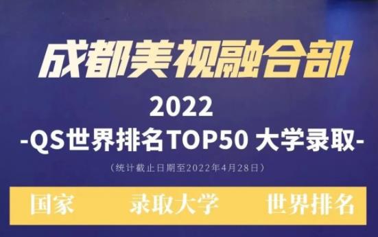 美國頂尖音樂院校實現(xiàn)“歷史性突破”，英加澳TOP10名校100%錄取